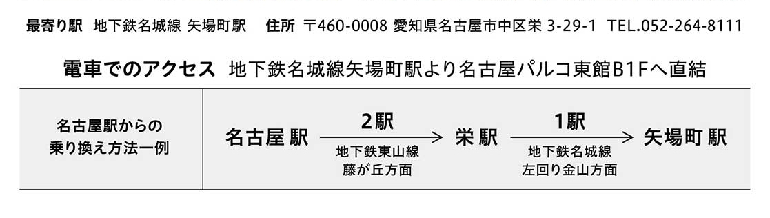 地圖·最近的車站·電車的交通